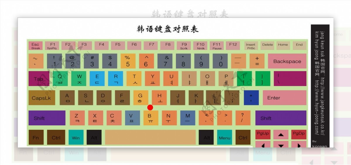 韩语键盘对照表图片