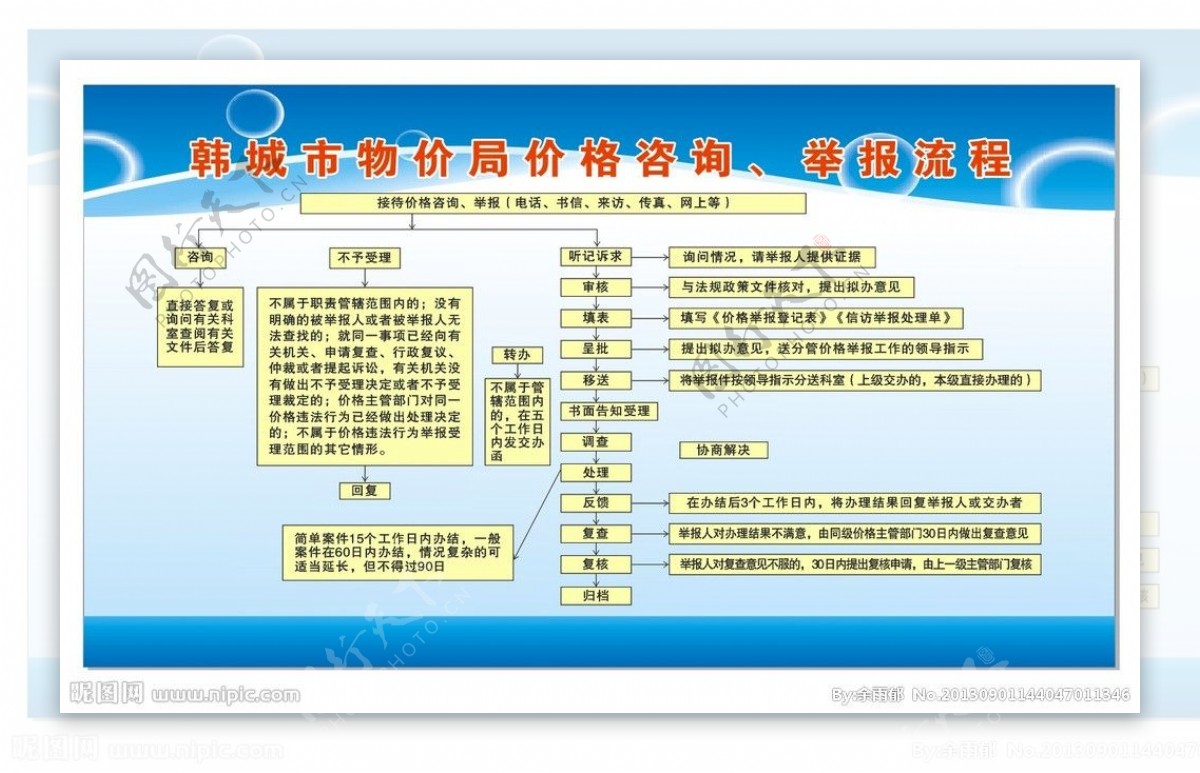 物价局流程图图片