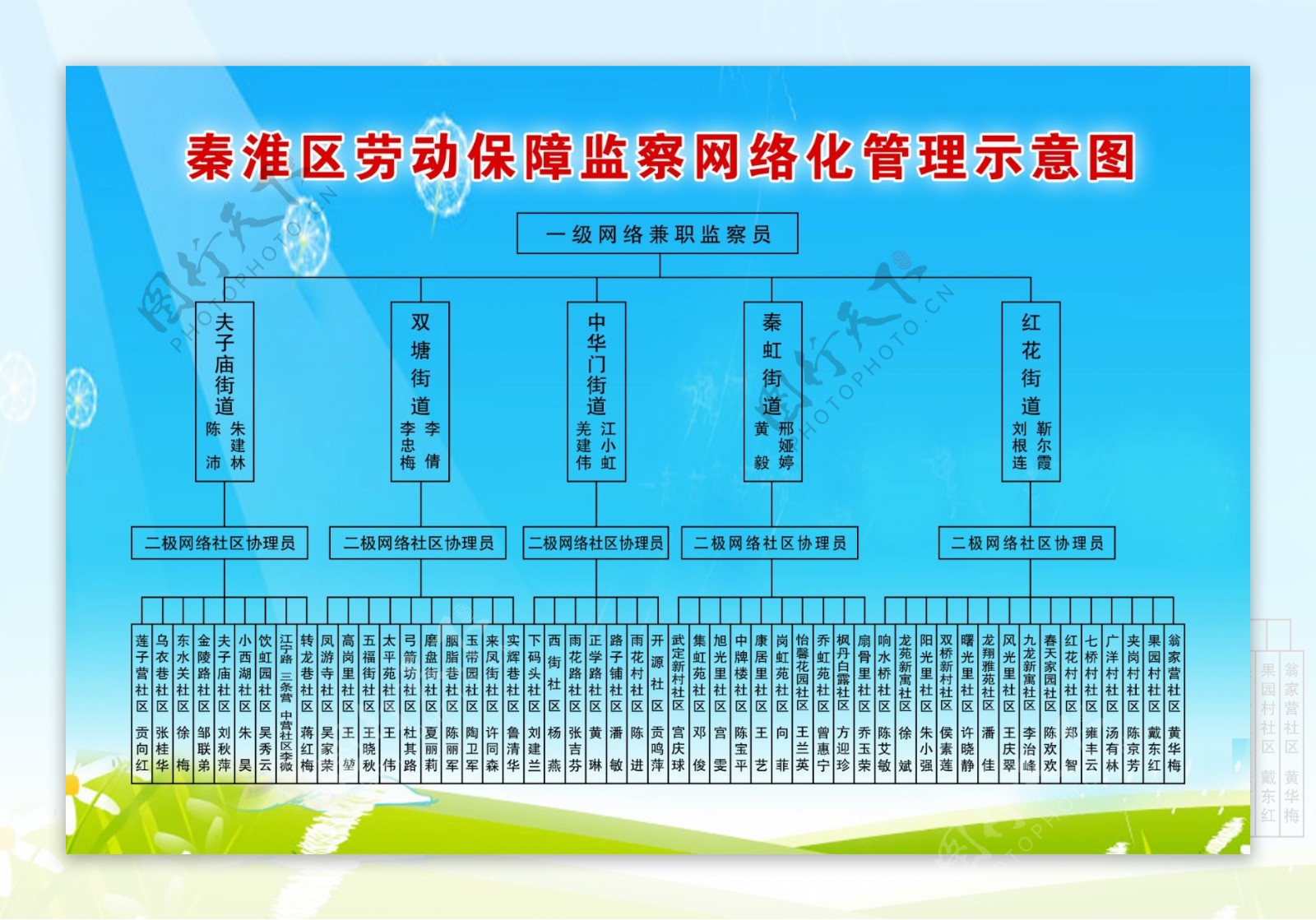 示意图网格化管理图片