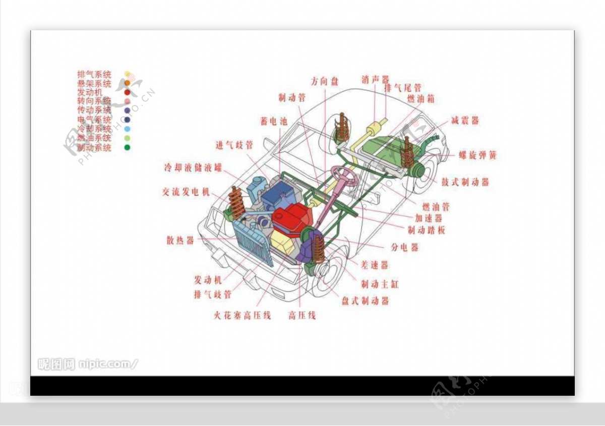 汽车构造图片