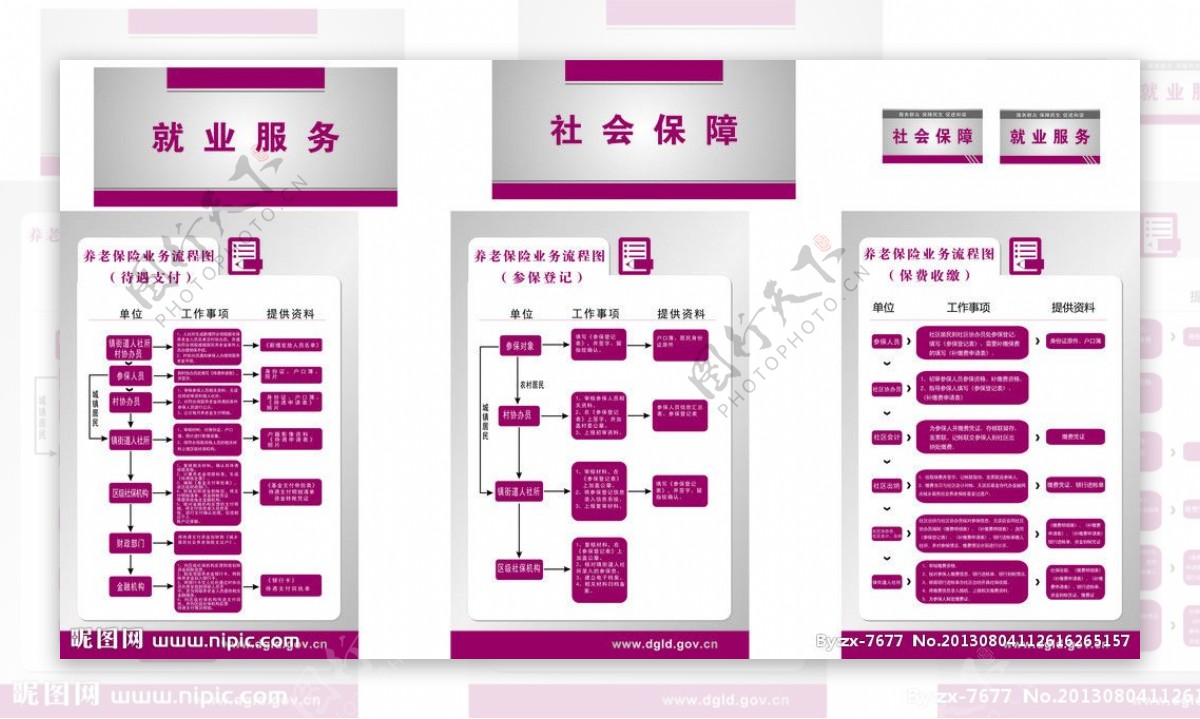 劳保所低保办理流程图图片