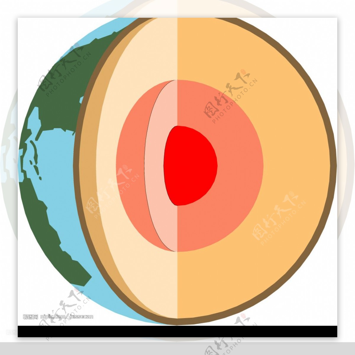 地球剖面图图片