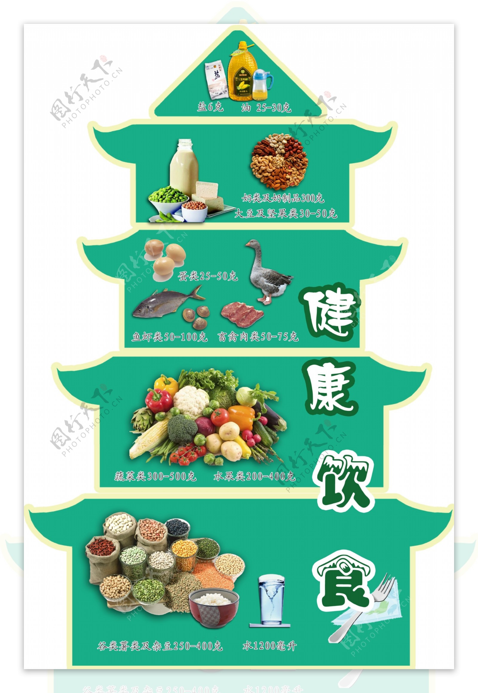 食物金字塔是什么？一张导图带你看懂-iMindMap中文网站