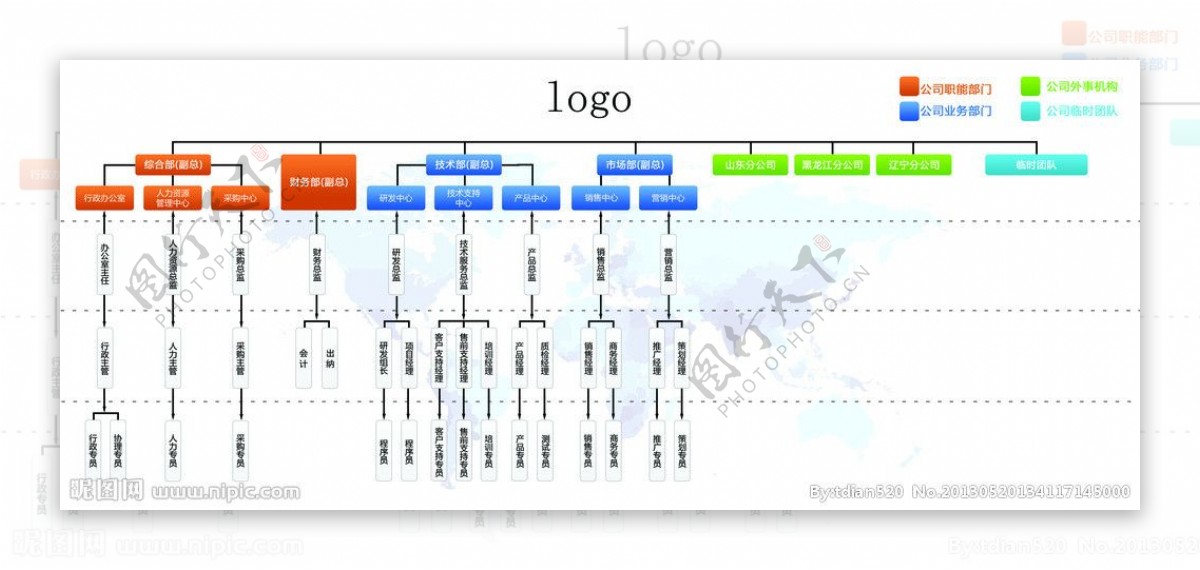 组织架构分布图图片