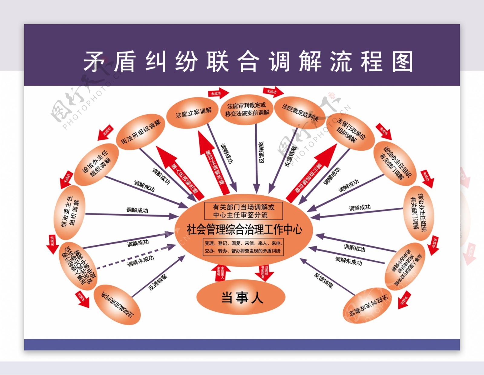 综治维稳矛盾纠纷联合图片