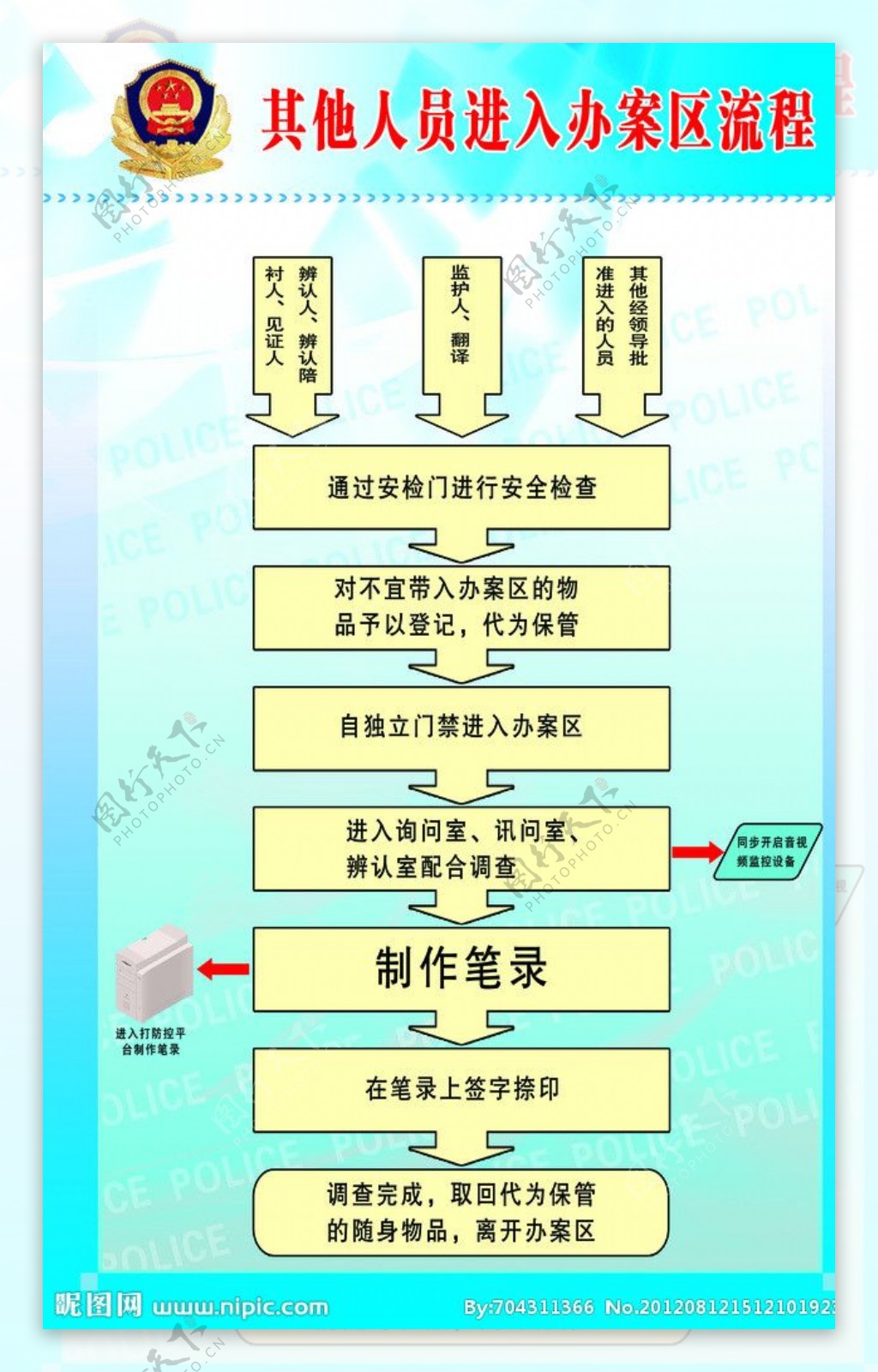 规章流程图片