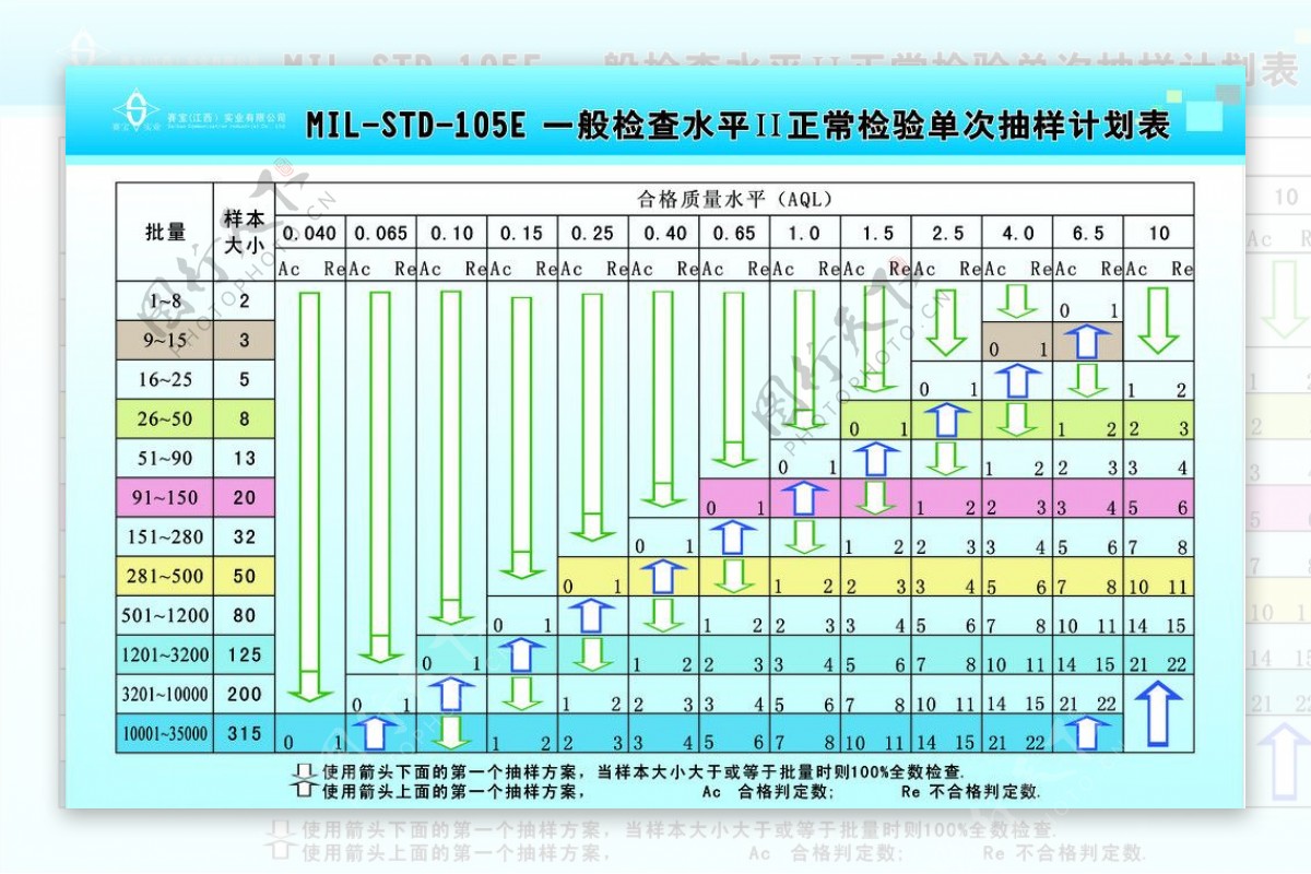 正常检验单次抽样计划表图片