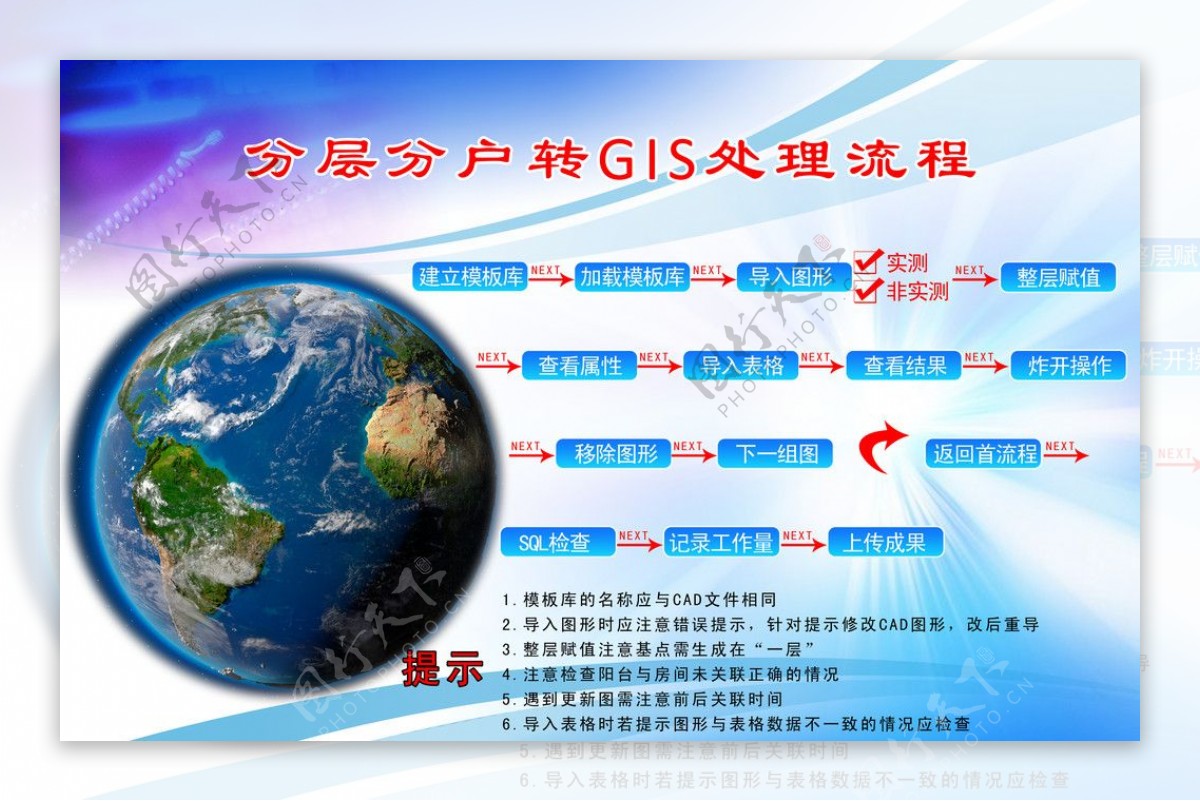 分层分户转GIS流程图片