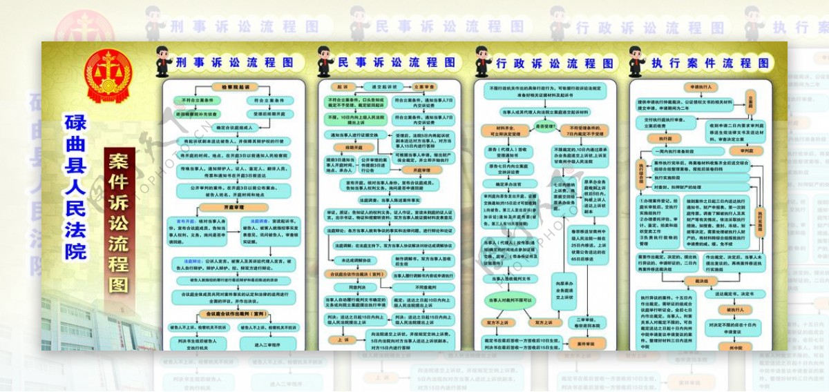 案件诉讼流程图图片