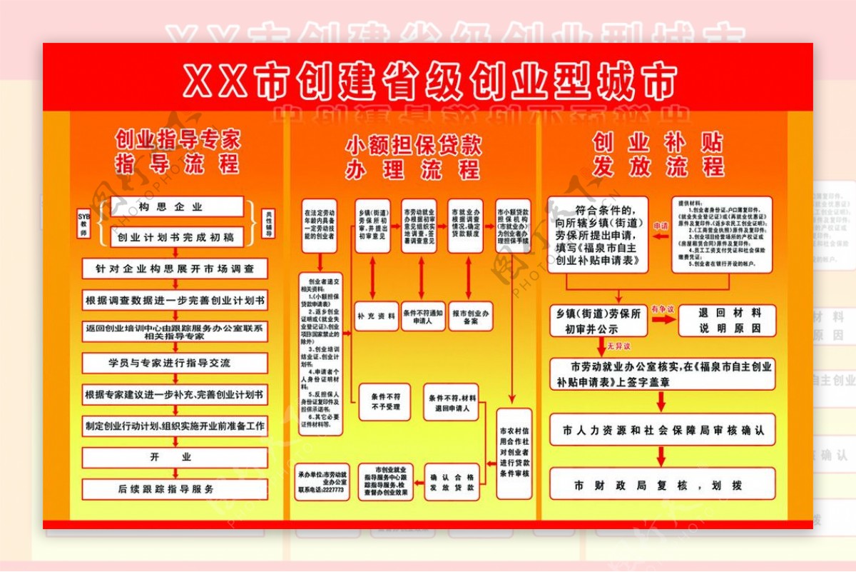 创业指导专家指导流程图片