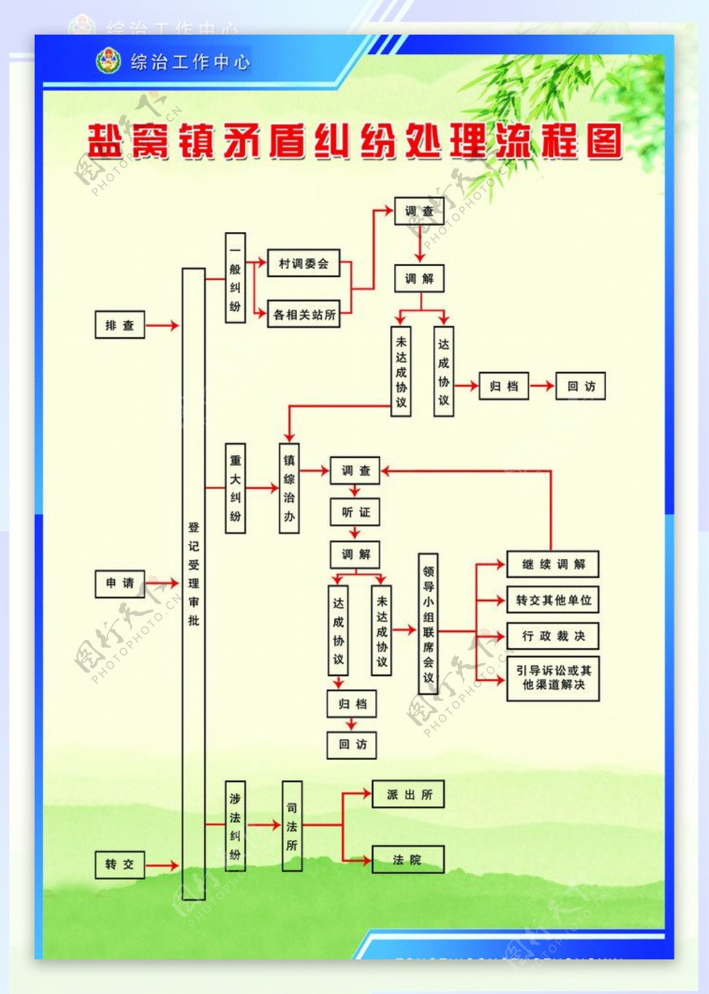 矛盾纠纷处理流程图图片