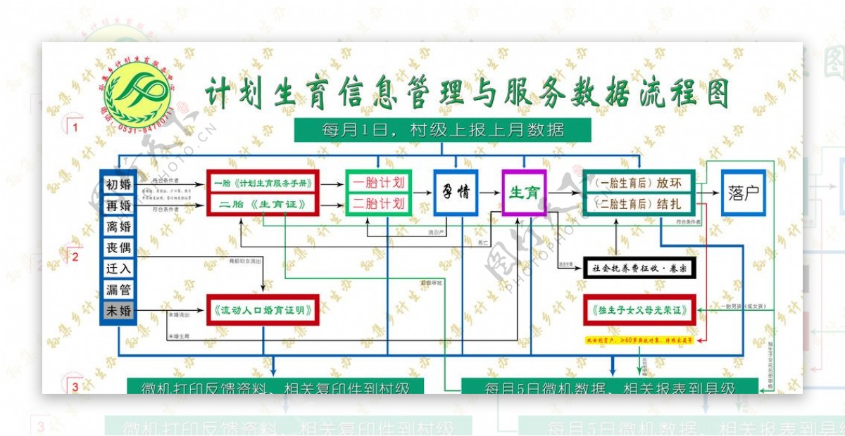 计划生育信息管理与服务数据流程图图片