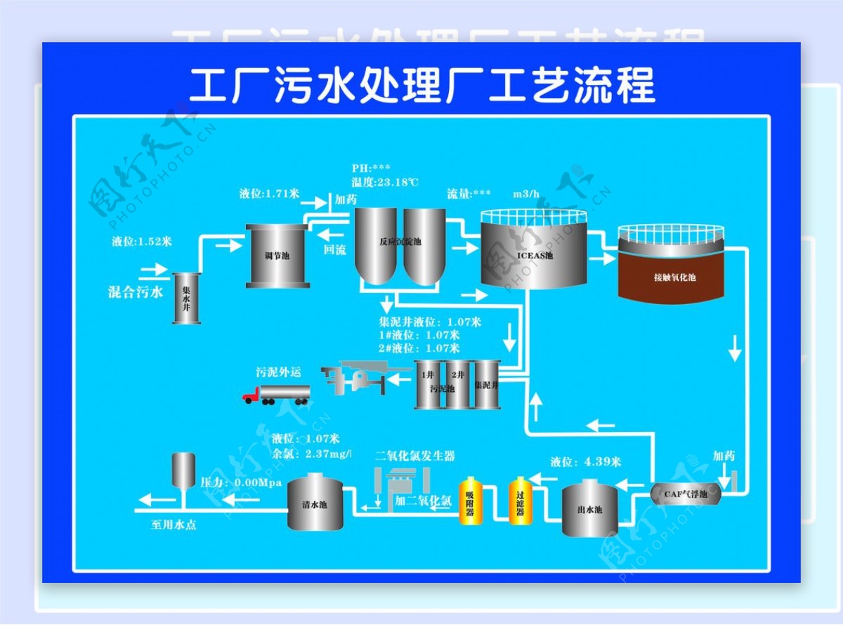 工厂污水处理工艺流程图片