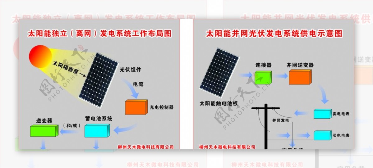 太阳能独立发电系列图片