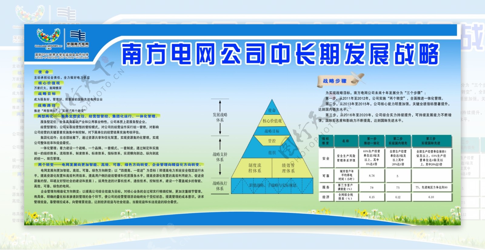 南方电网公司中长期发展战略图片