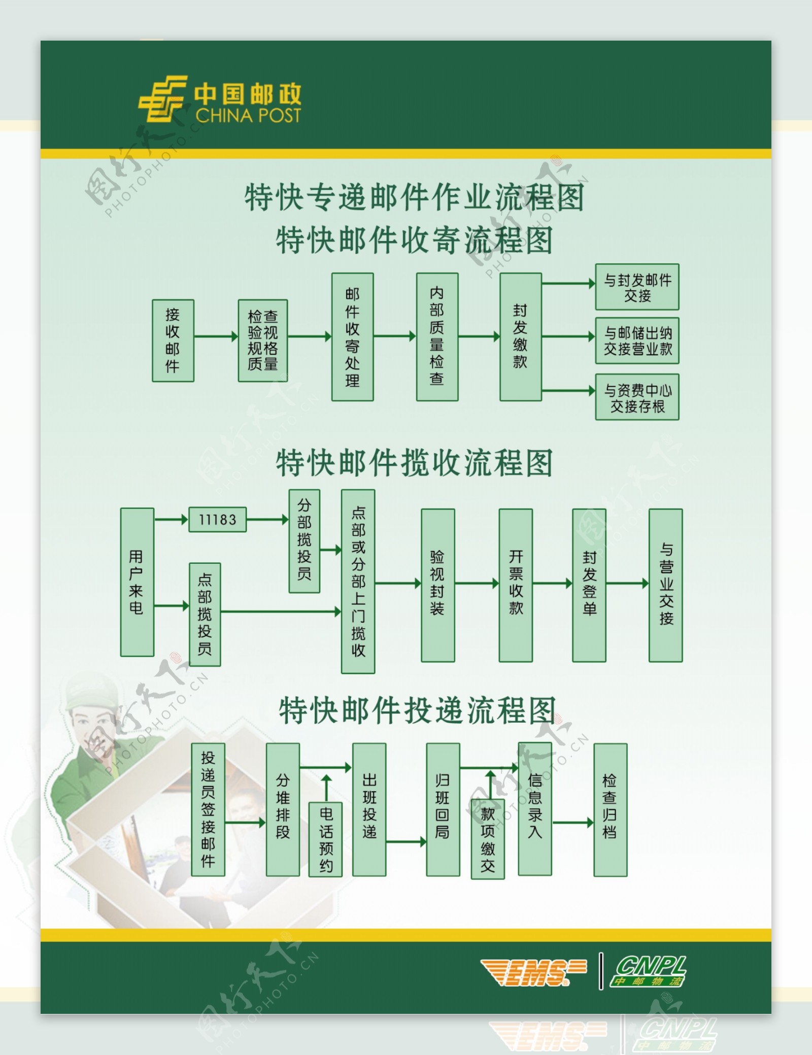 邮政展板图片