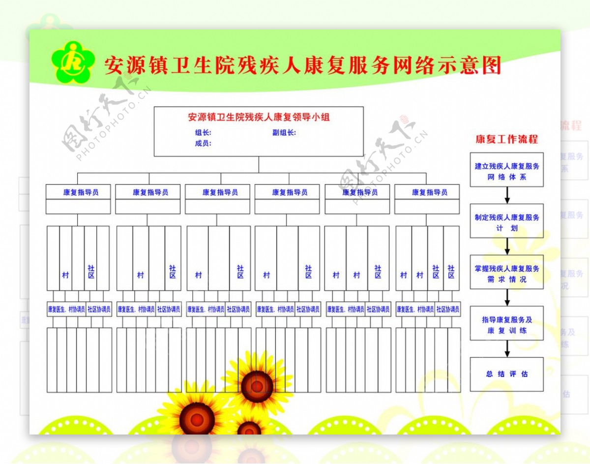 残疾人康复服务网络示意图图片