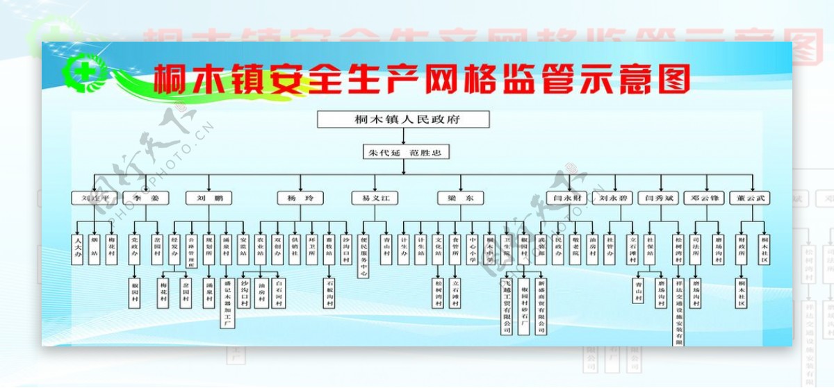 安全生产网格监管图图片