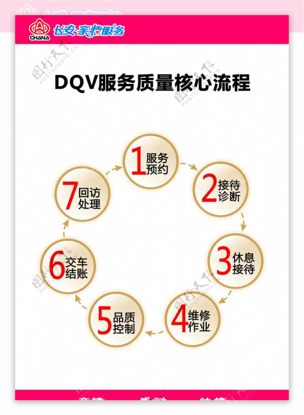 DQV服务质量核心流程图片