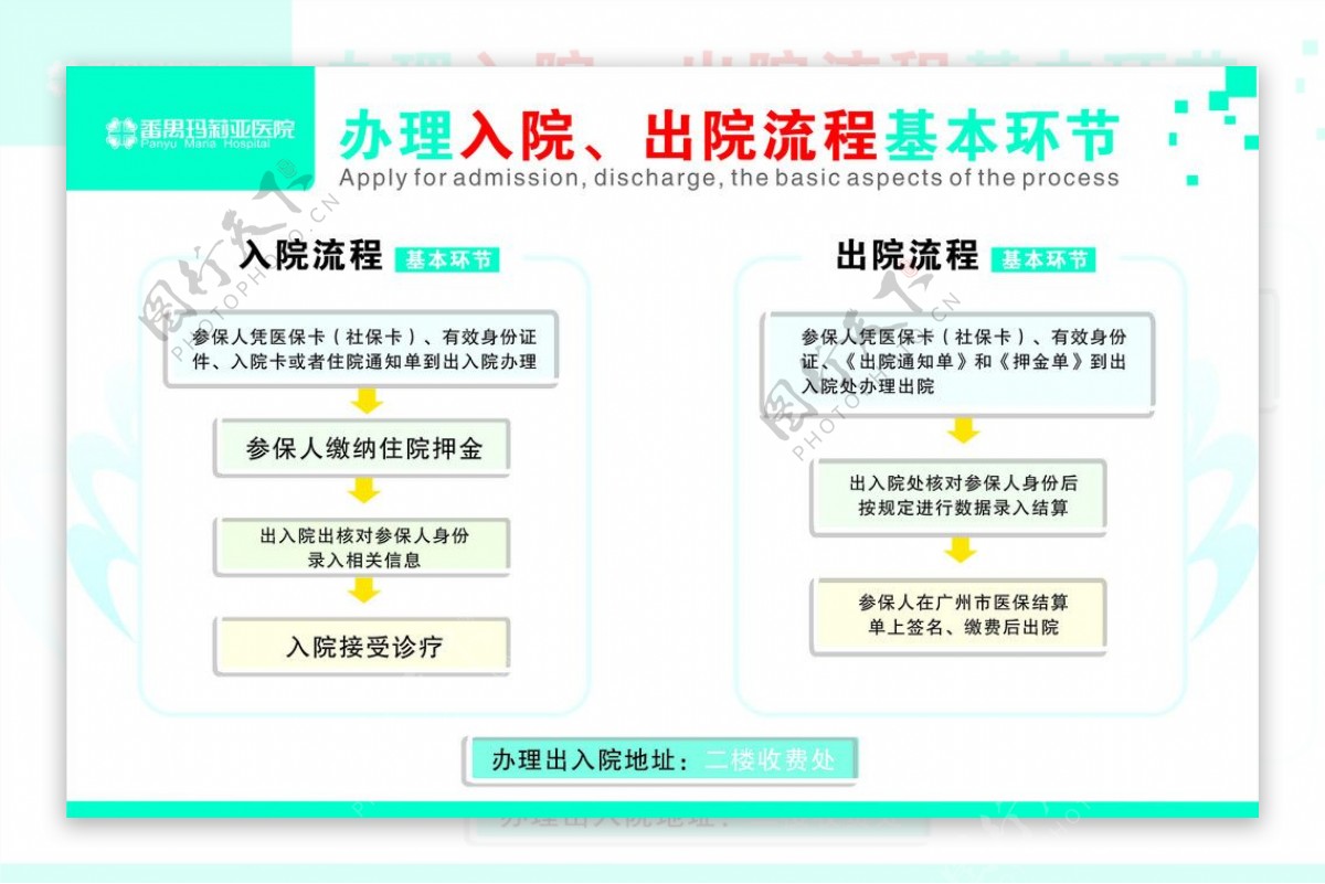 出入院流程图片