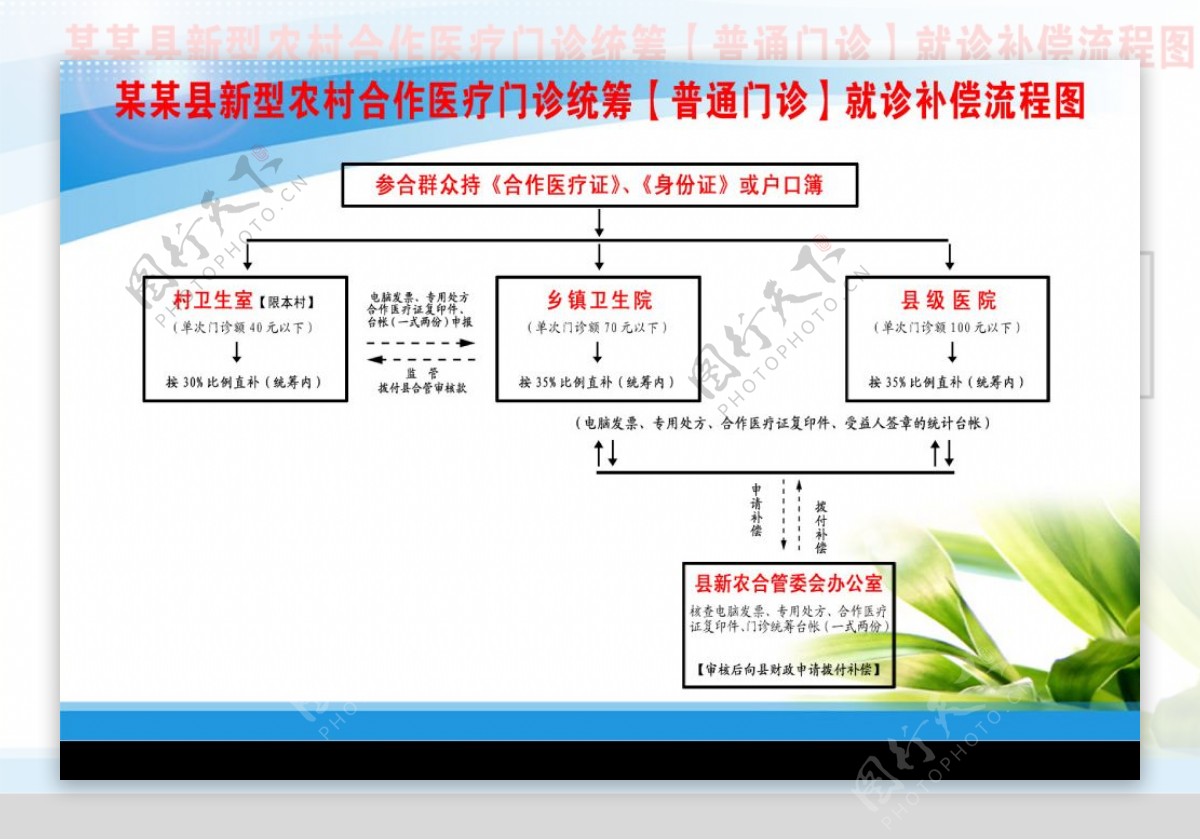 合作医疗就诊补偿流程图图片