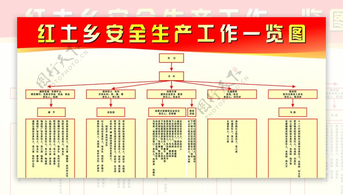 安全生产工作一览图图片