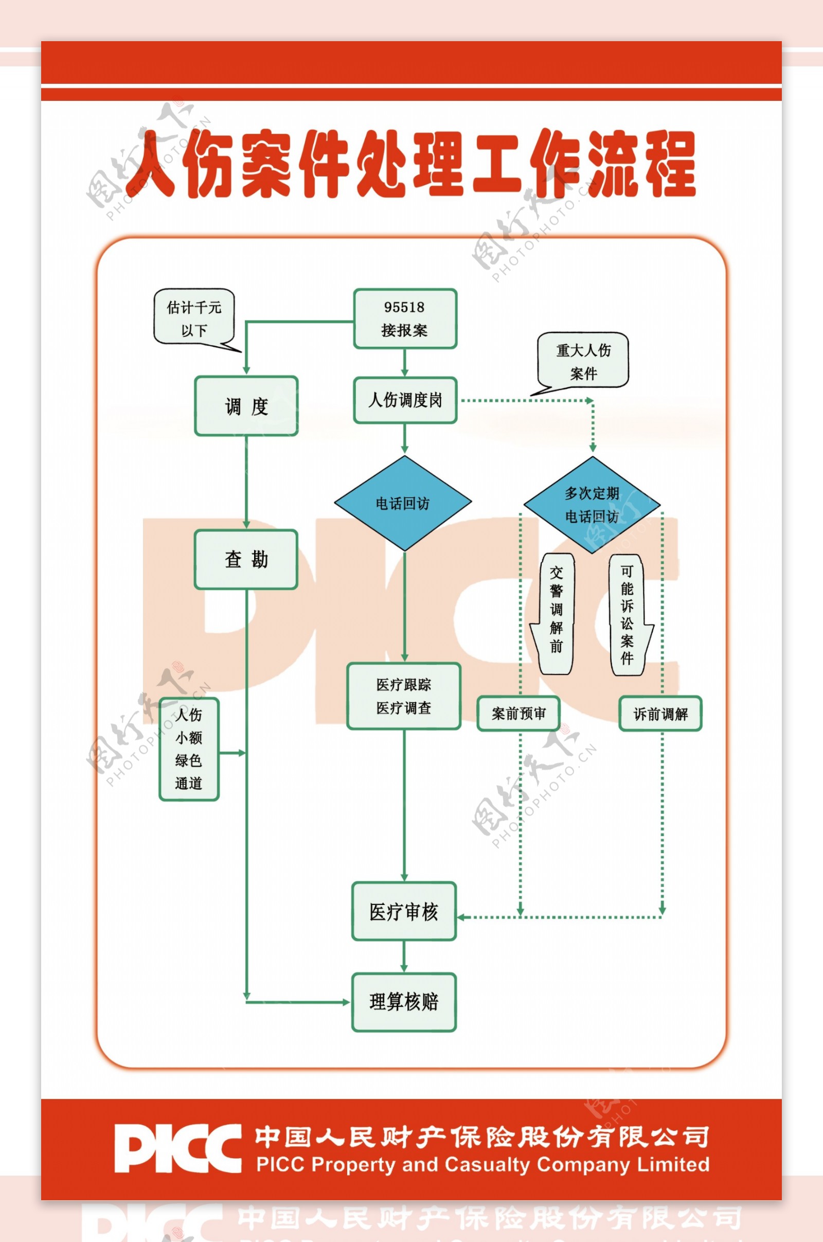 人伤案件处理工作流程图片