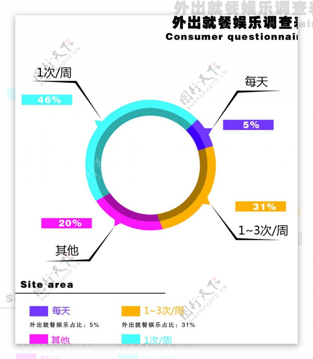 就餐娱乐调查图片