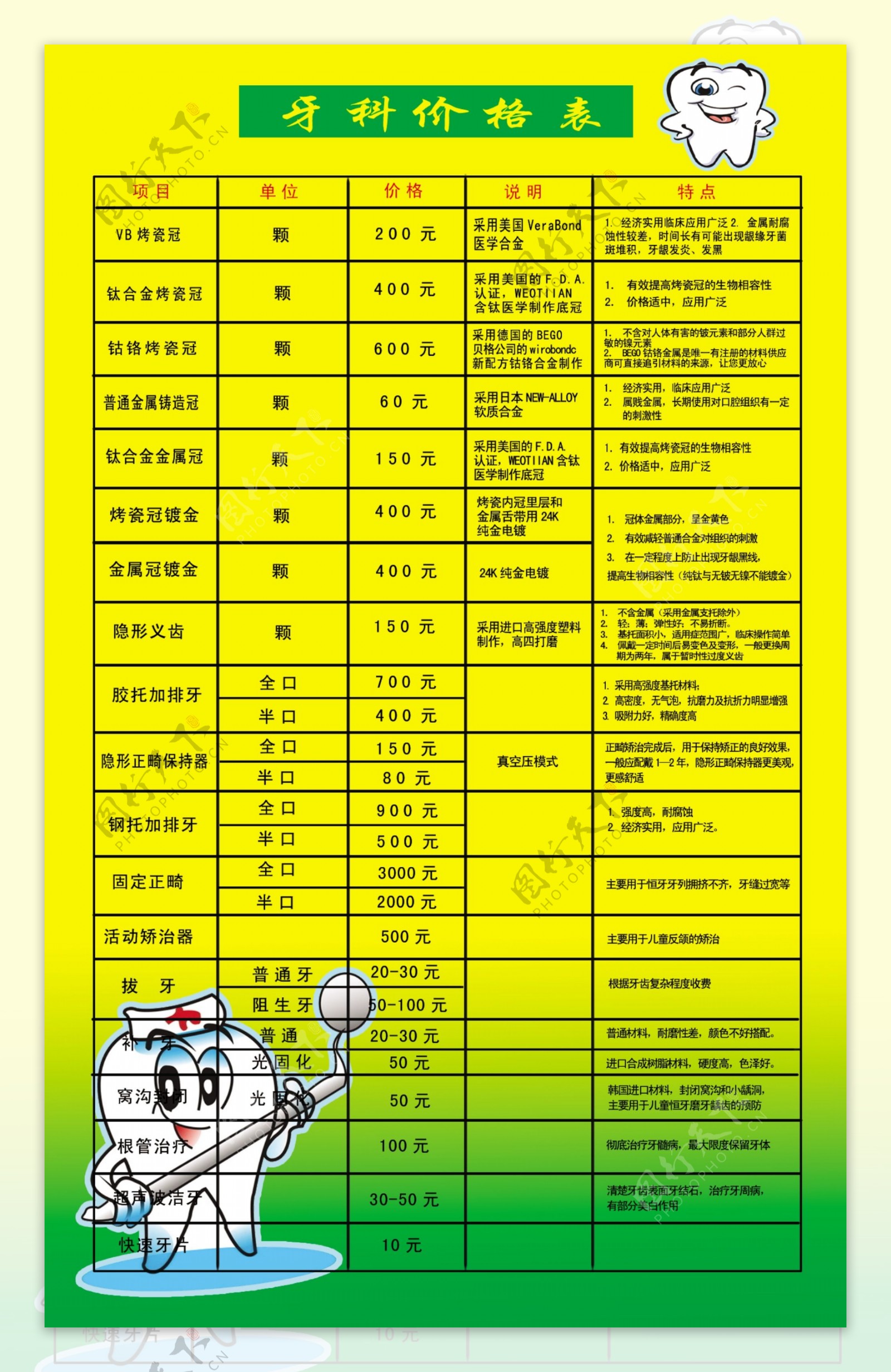 牙科价格表图片