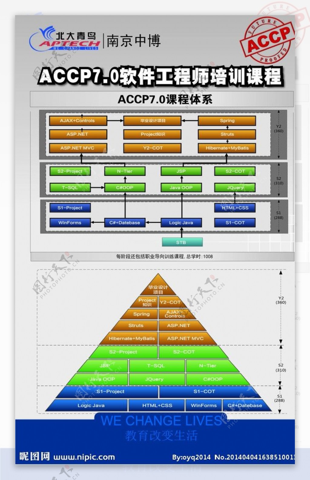 accp课程体系海报图片