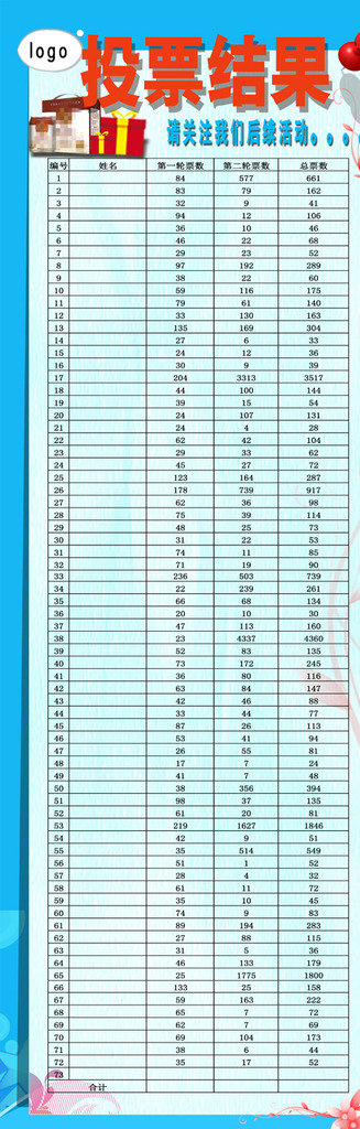 投票结果图片