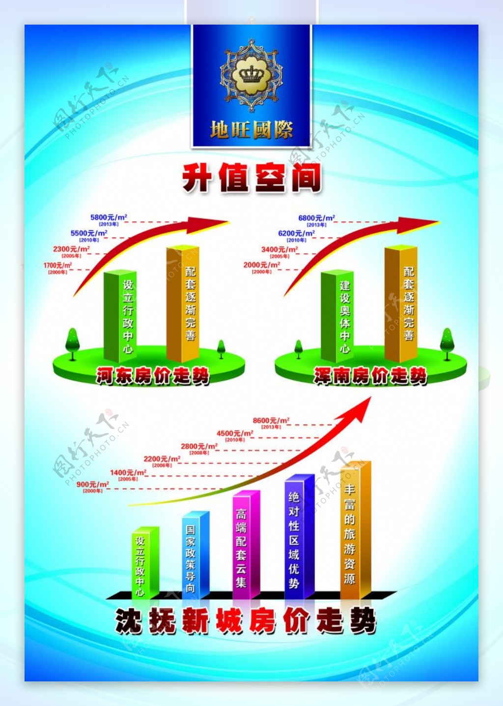 房产宣传单图片