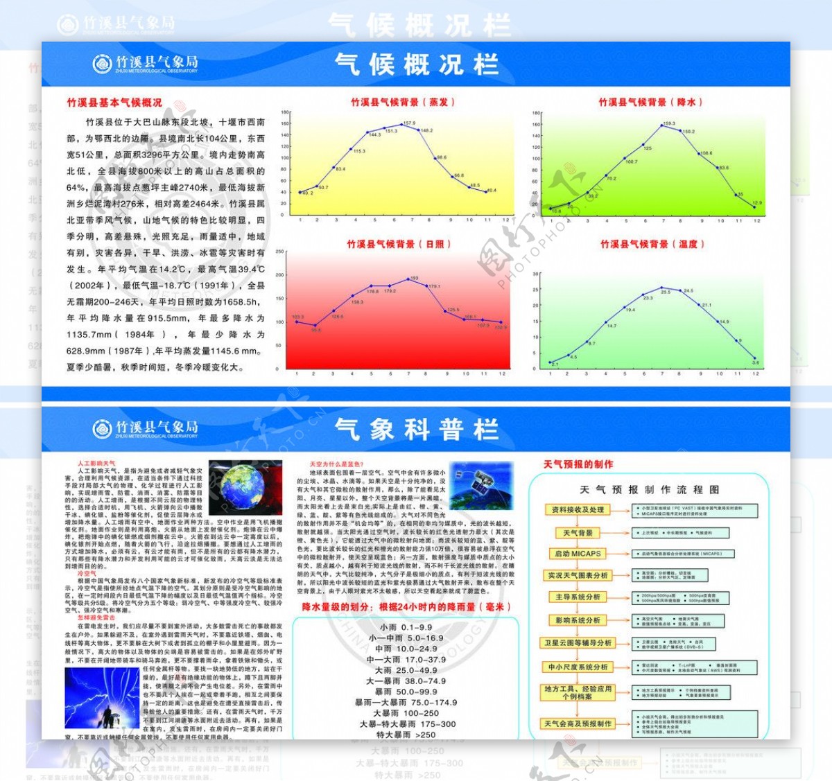 竹溪气象局图片