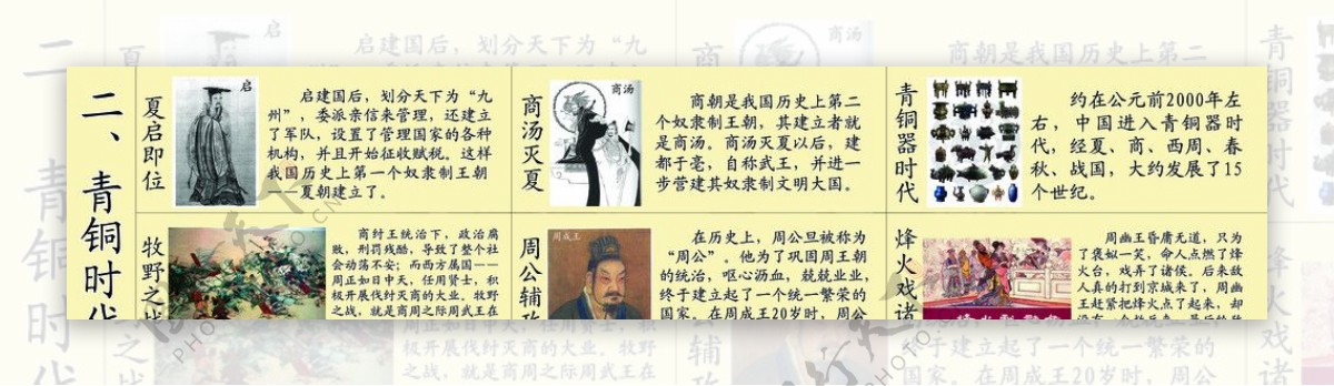 历史展板历史年代年代代表图片