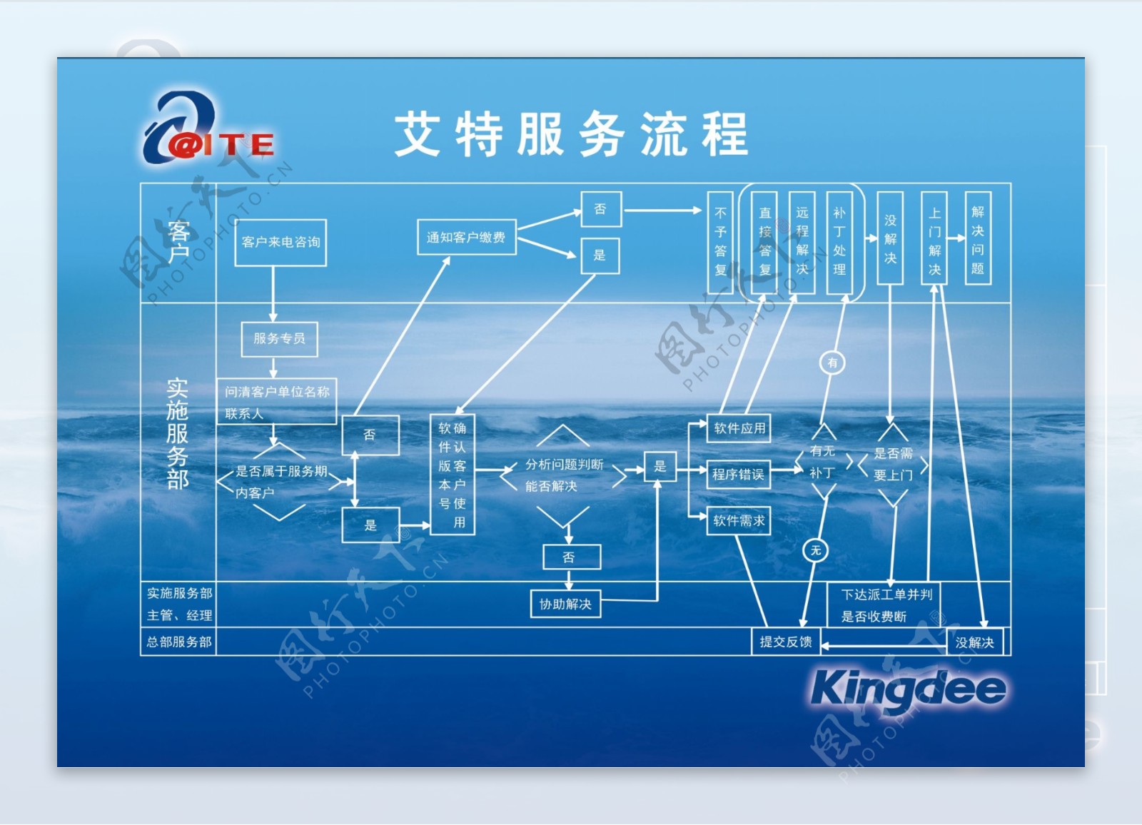 金蝶软件公司挂图图片