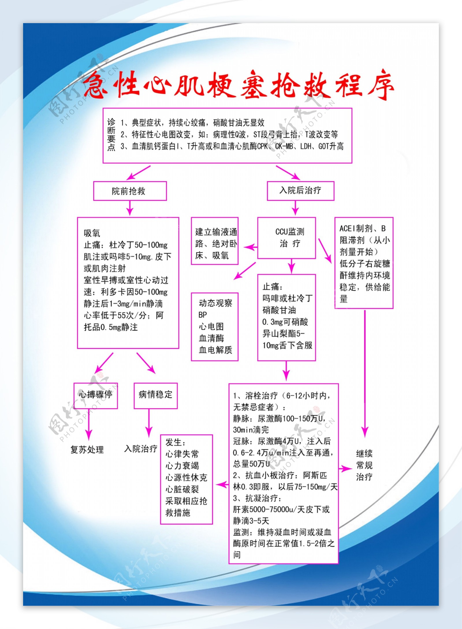 急性心肌梗塞抢救程序图片