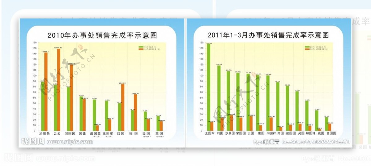 销售业绩表图片