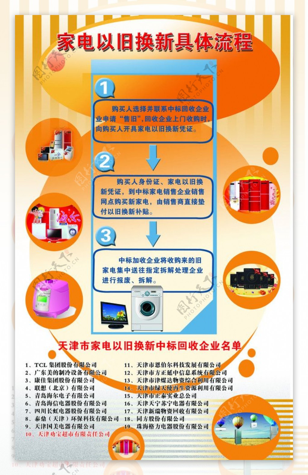 家电以旧换新具体流程图片