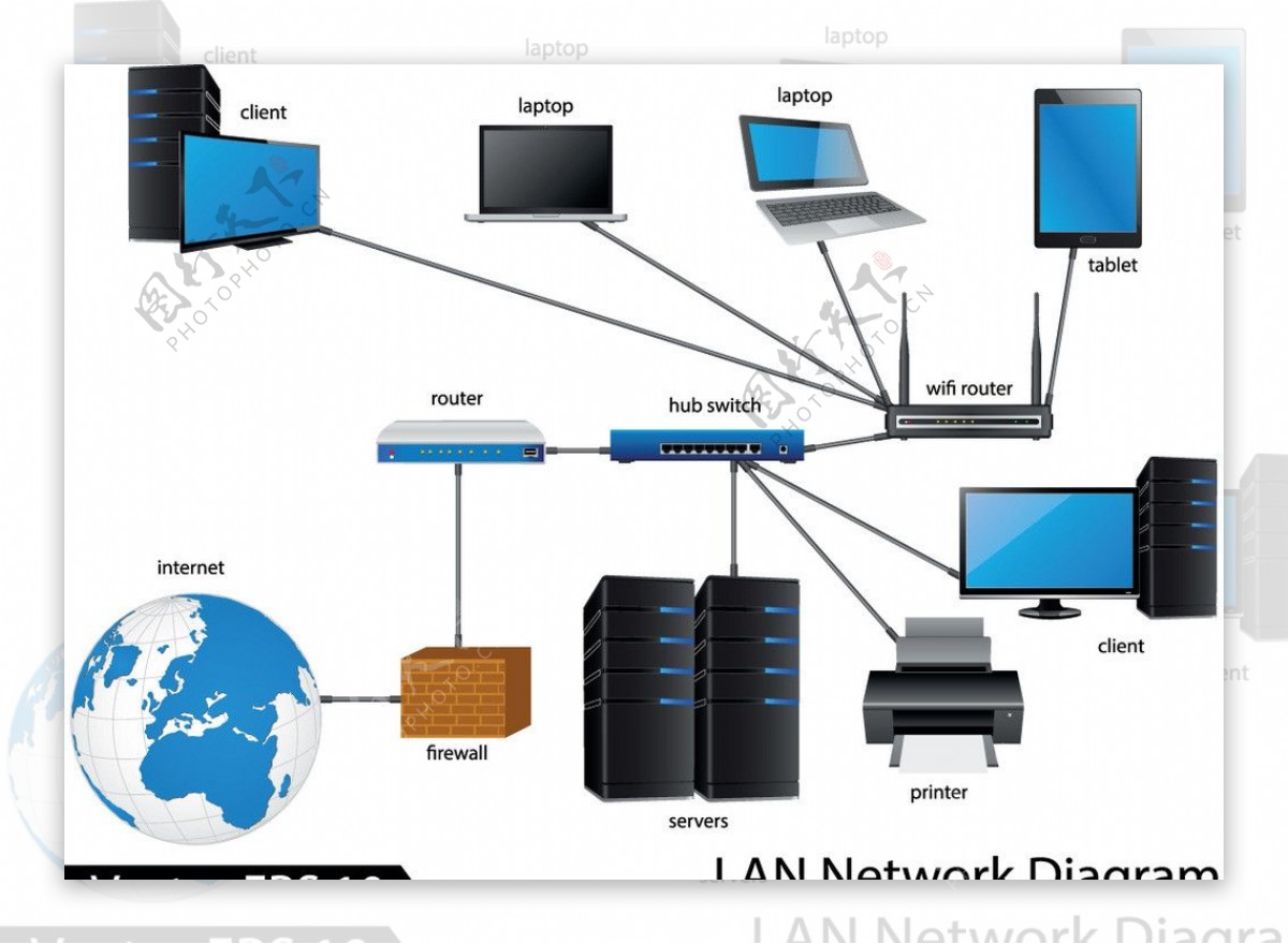 LAN网络图矢量图片