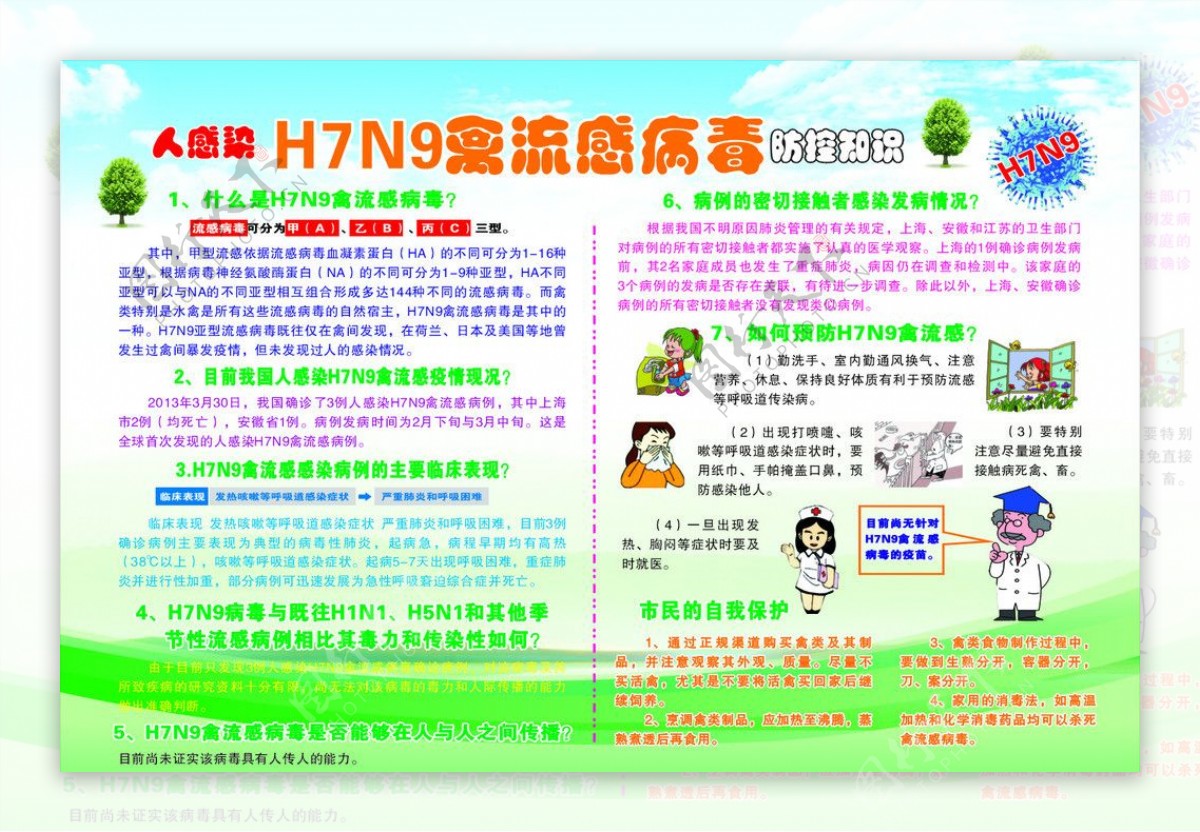 H7N9禽流感图片