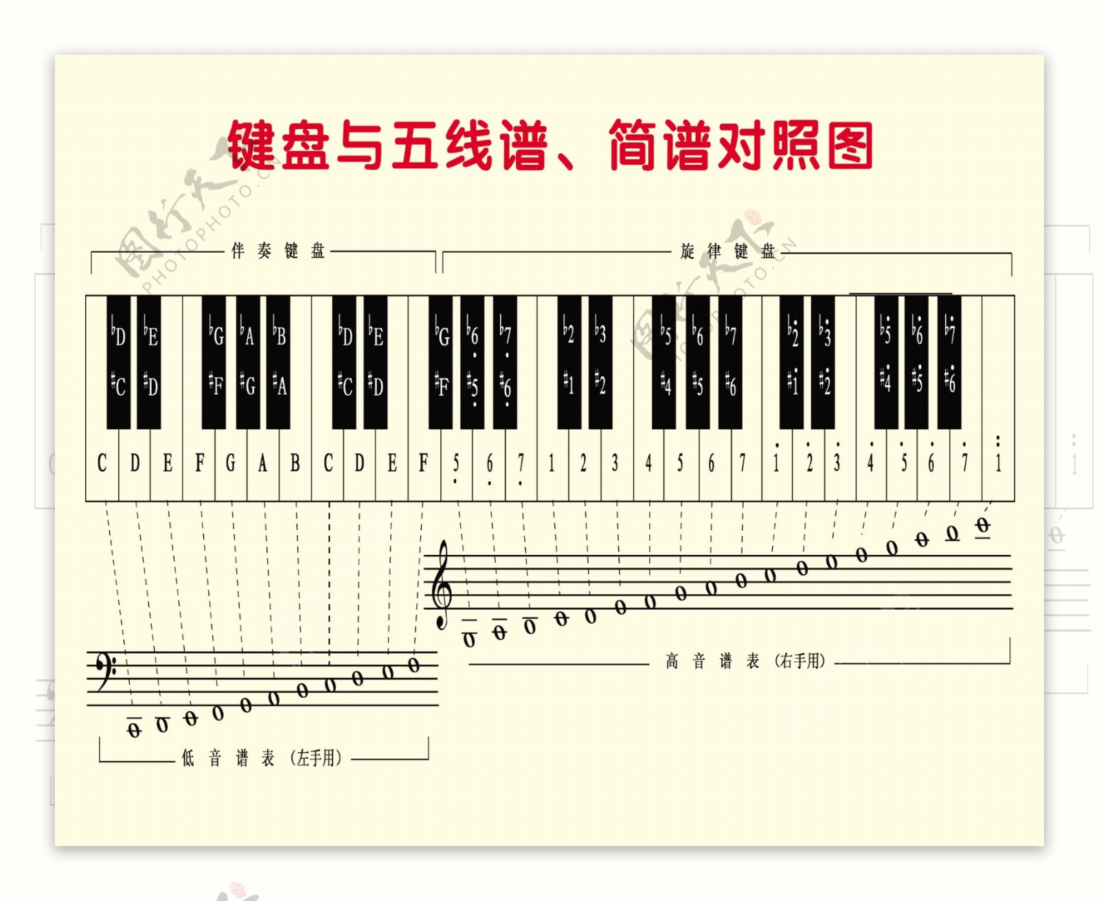 键盘与五线谱简谱对照图图片