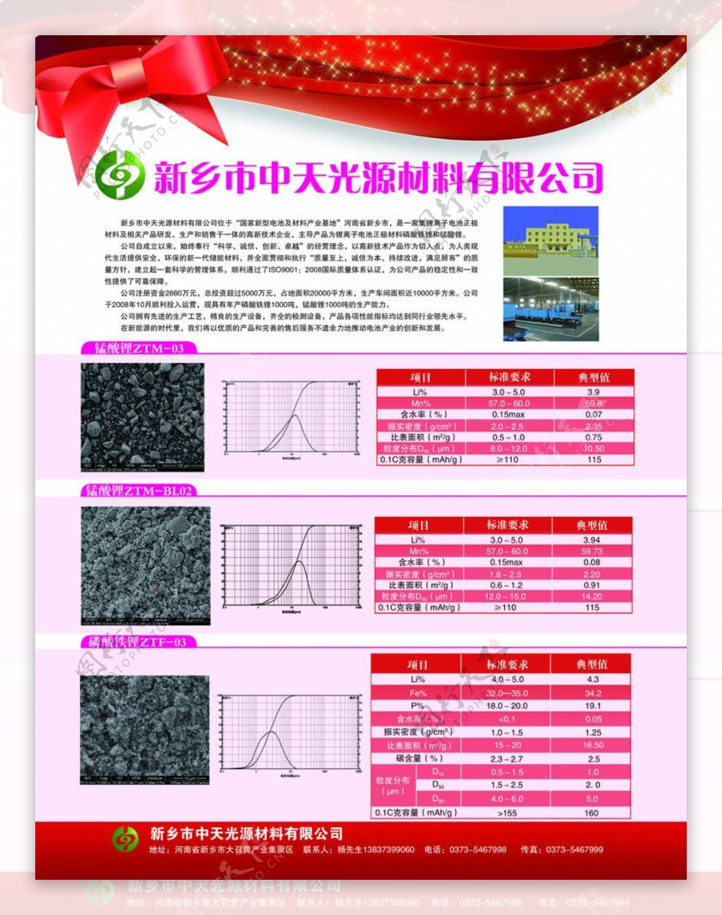 锂电池材料图片