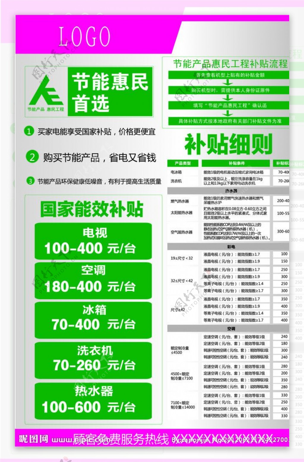 节能补贴惠民工程补贴流程表图片