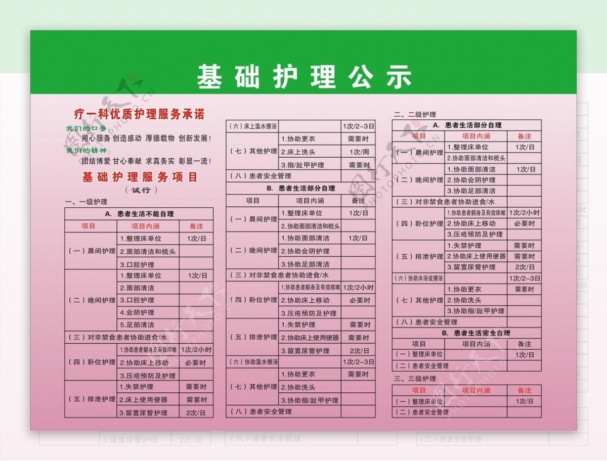 基础护理公示栏图片