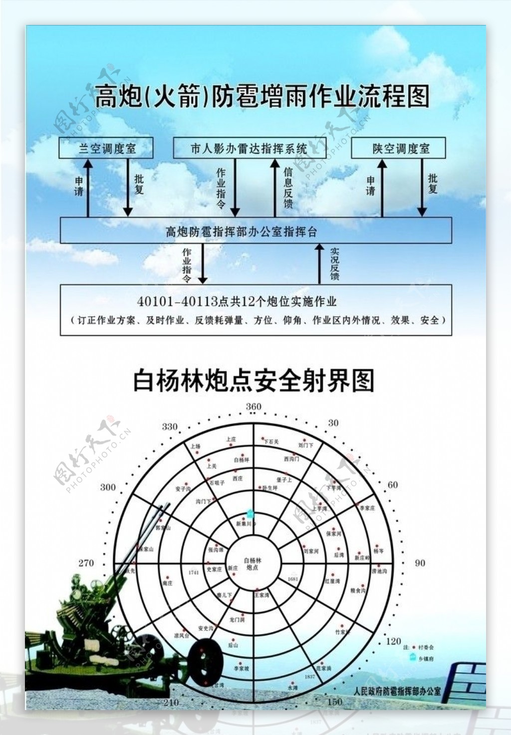 高炮防雹增雨作业流程图图片