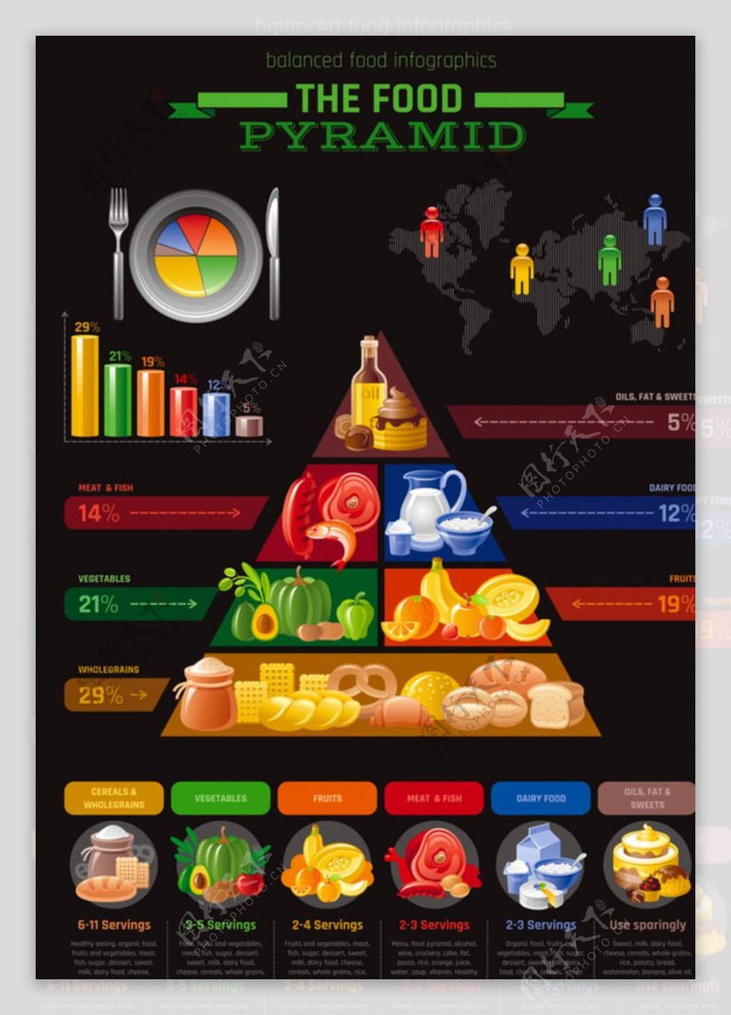 食品信息图表
