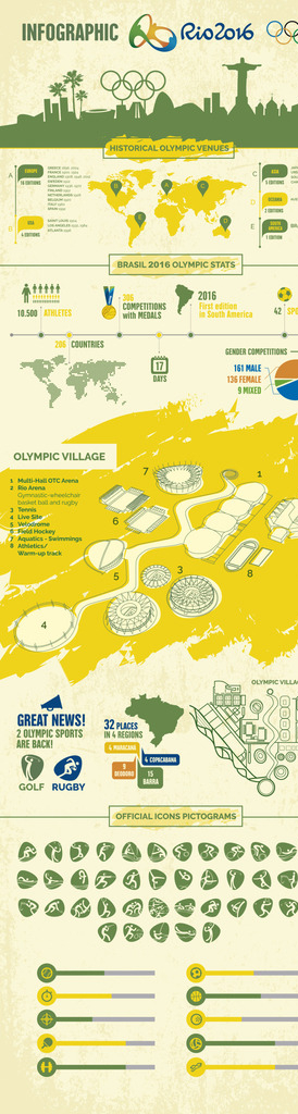 2016rio奥运会图表信息