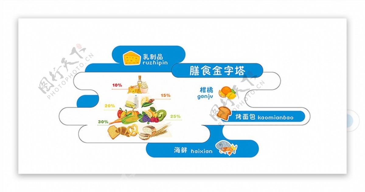 膳食营养展板