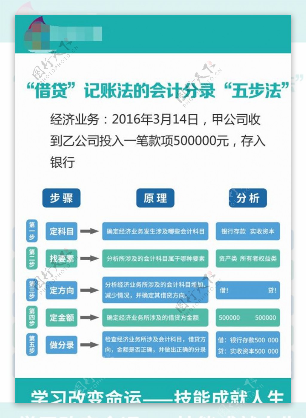 会计财务培训教育海报借贷记账法