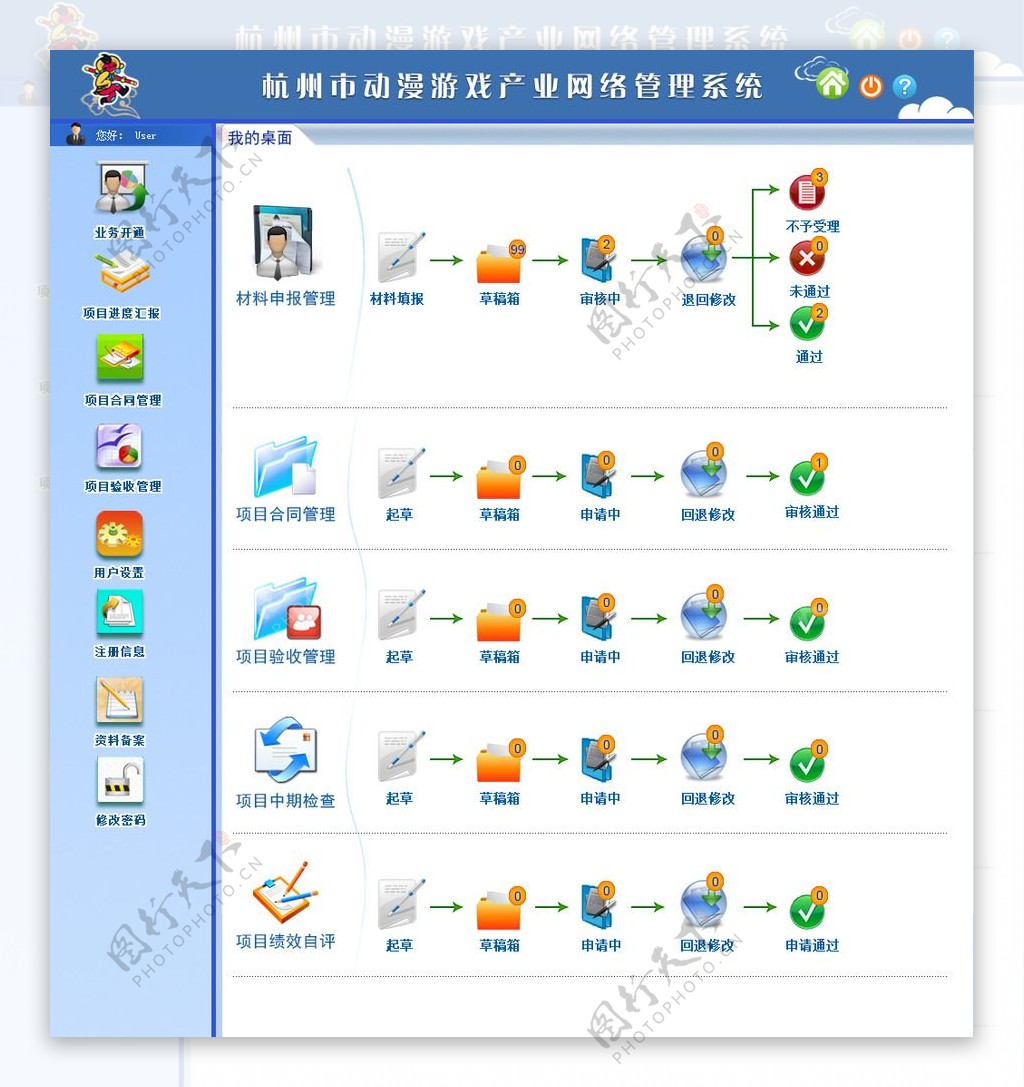 杭州动漫网络管理系统后台网页